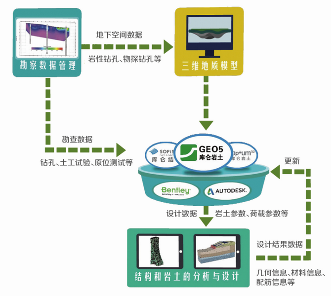 熱烈祝賀西南區(qū)《巖土BIM》學(xué)術(shù)交流會(huì)取得圓滿成功!(圖9)